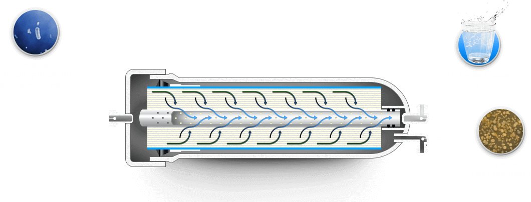 Мембрана обратного осмоса